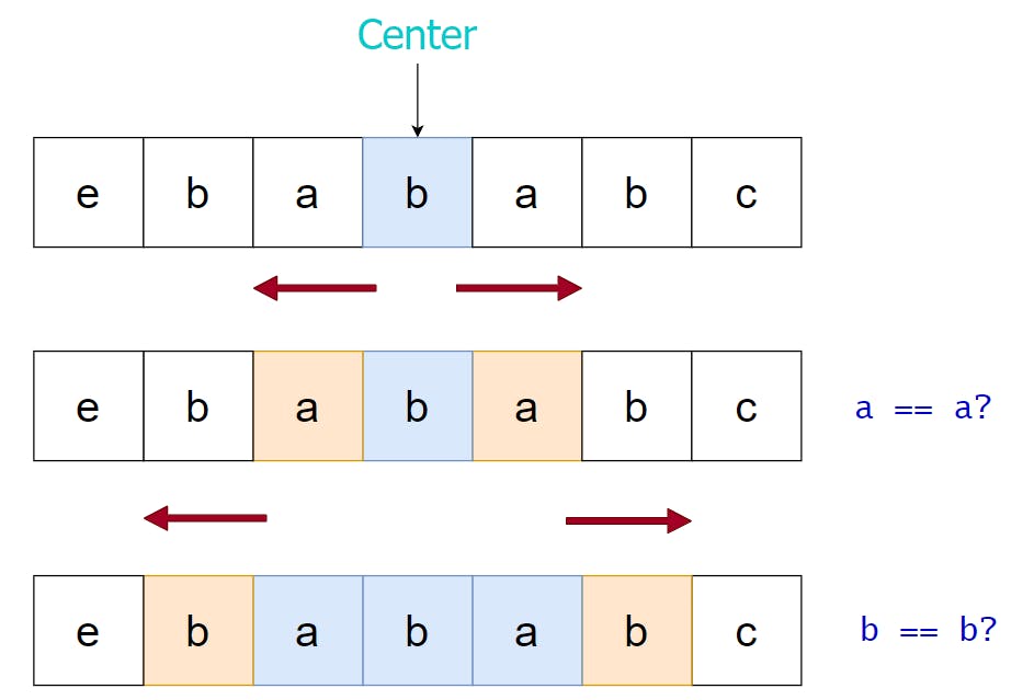 Demonstrating expanding from center out