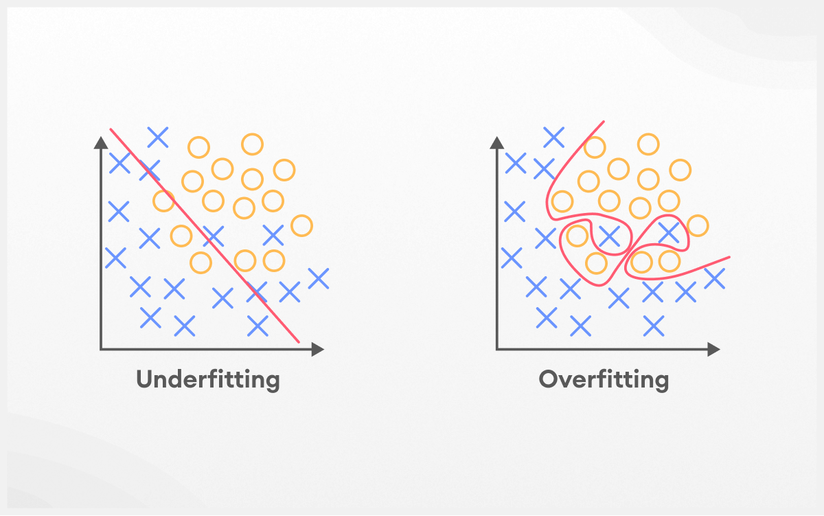 Bias and Variance