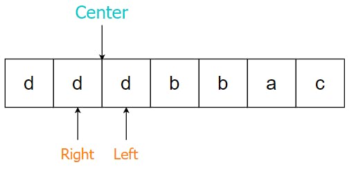 Left and right pointers