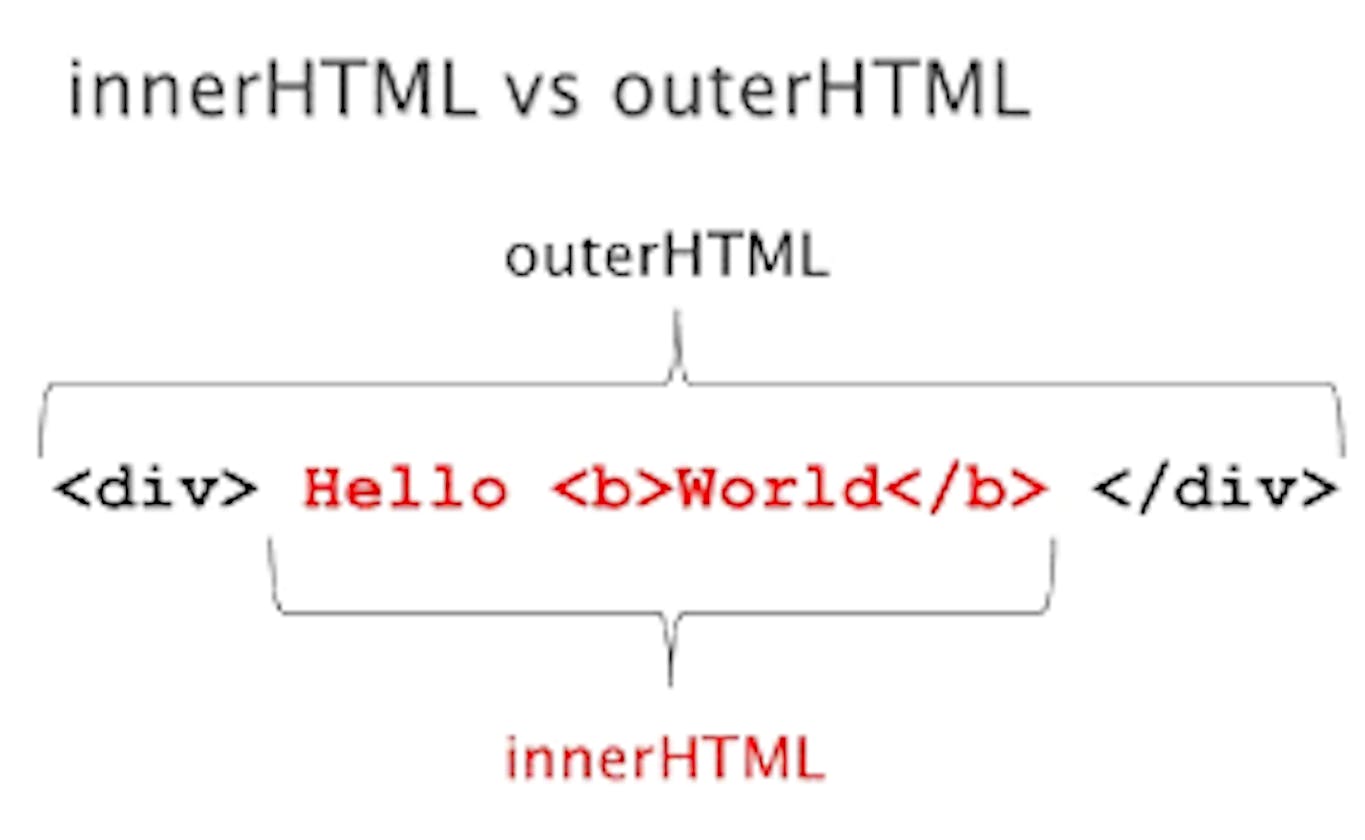 Difference Between InnerHTML and outerHTML