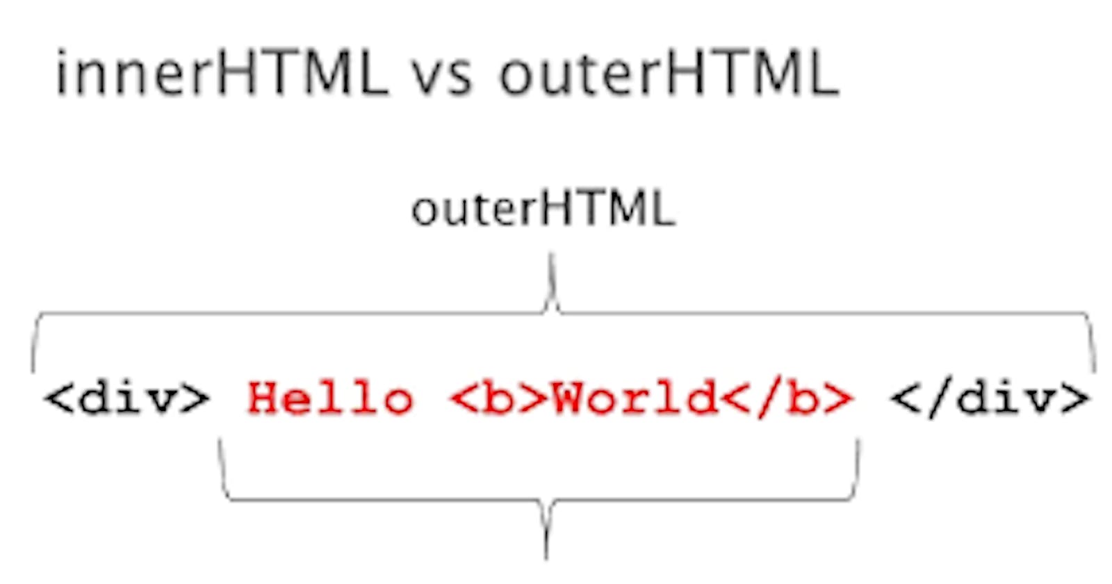 Difference Between InnerHTML and outerHTML