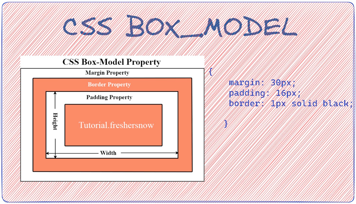 Css Box-model