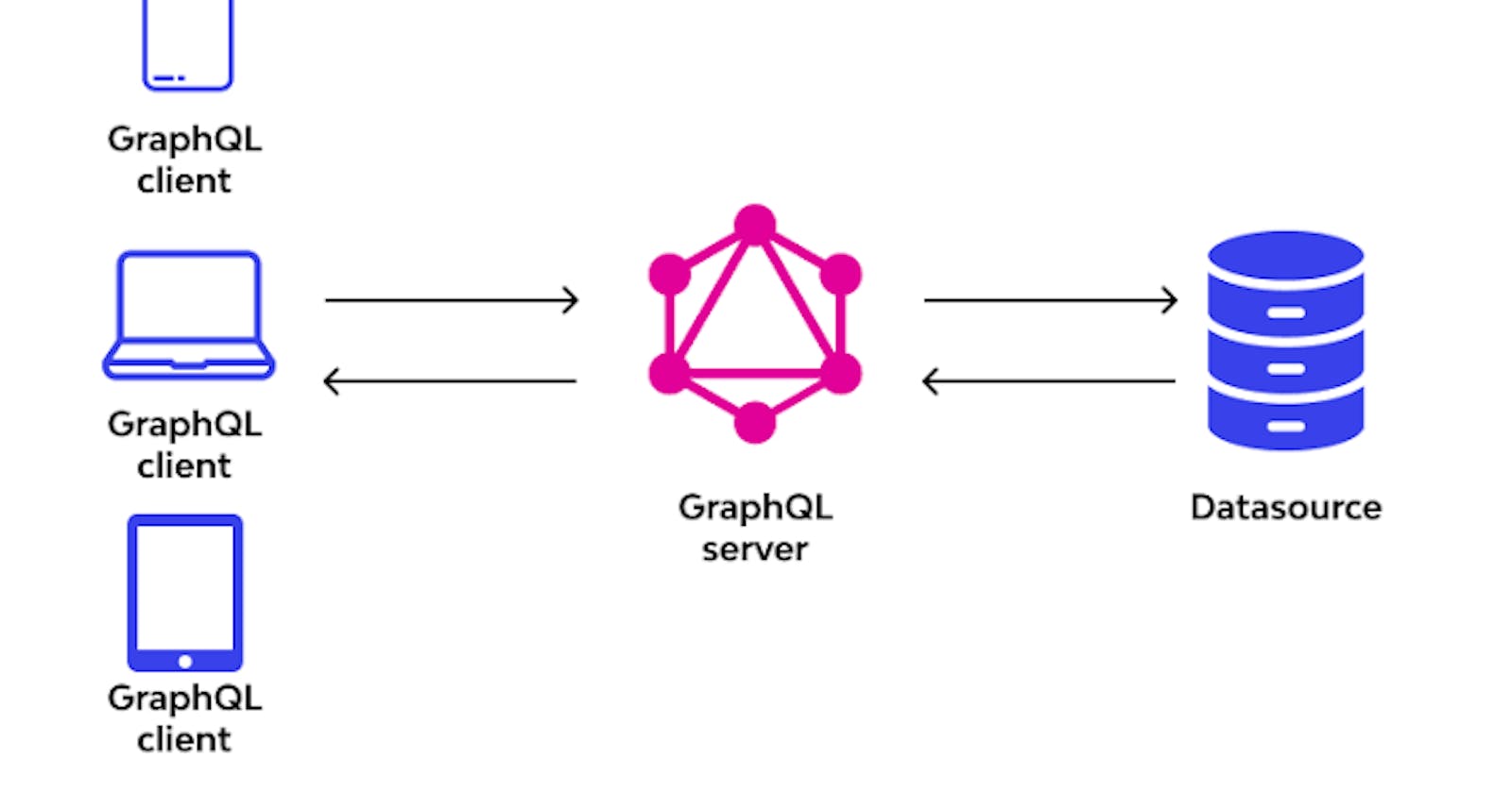 Integrating Django with GraphQL