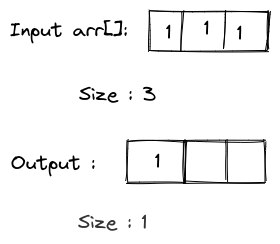 Remove Duplicates from a Sorted Array
