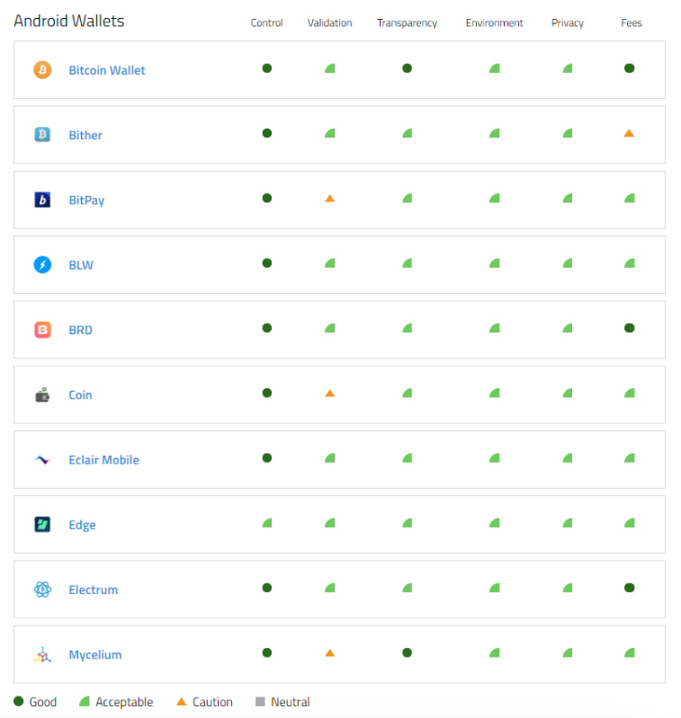 10 Android mobile crypto wallets comparison
