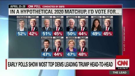 Trump Vs All The 2020 Democratic Candidates