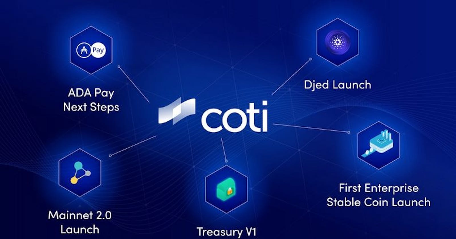 Coti coin là gì? Tìm hiểu giao thức thanh toán Coti
