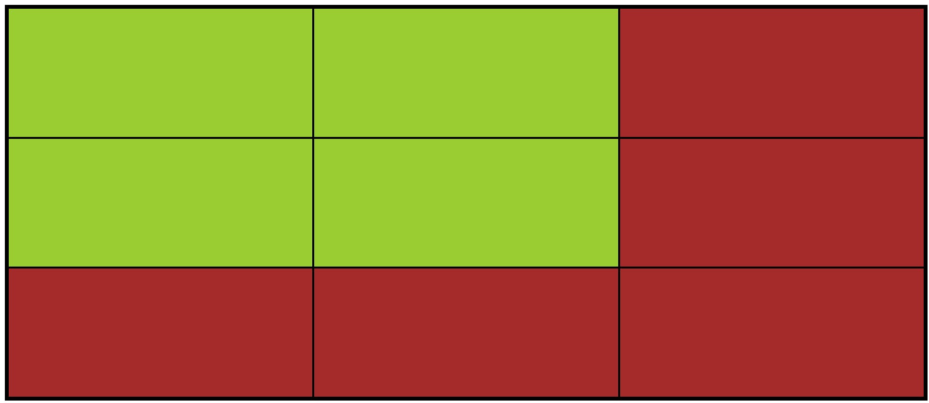 what-is-grid-in-css-quick