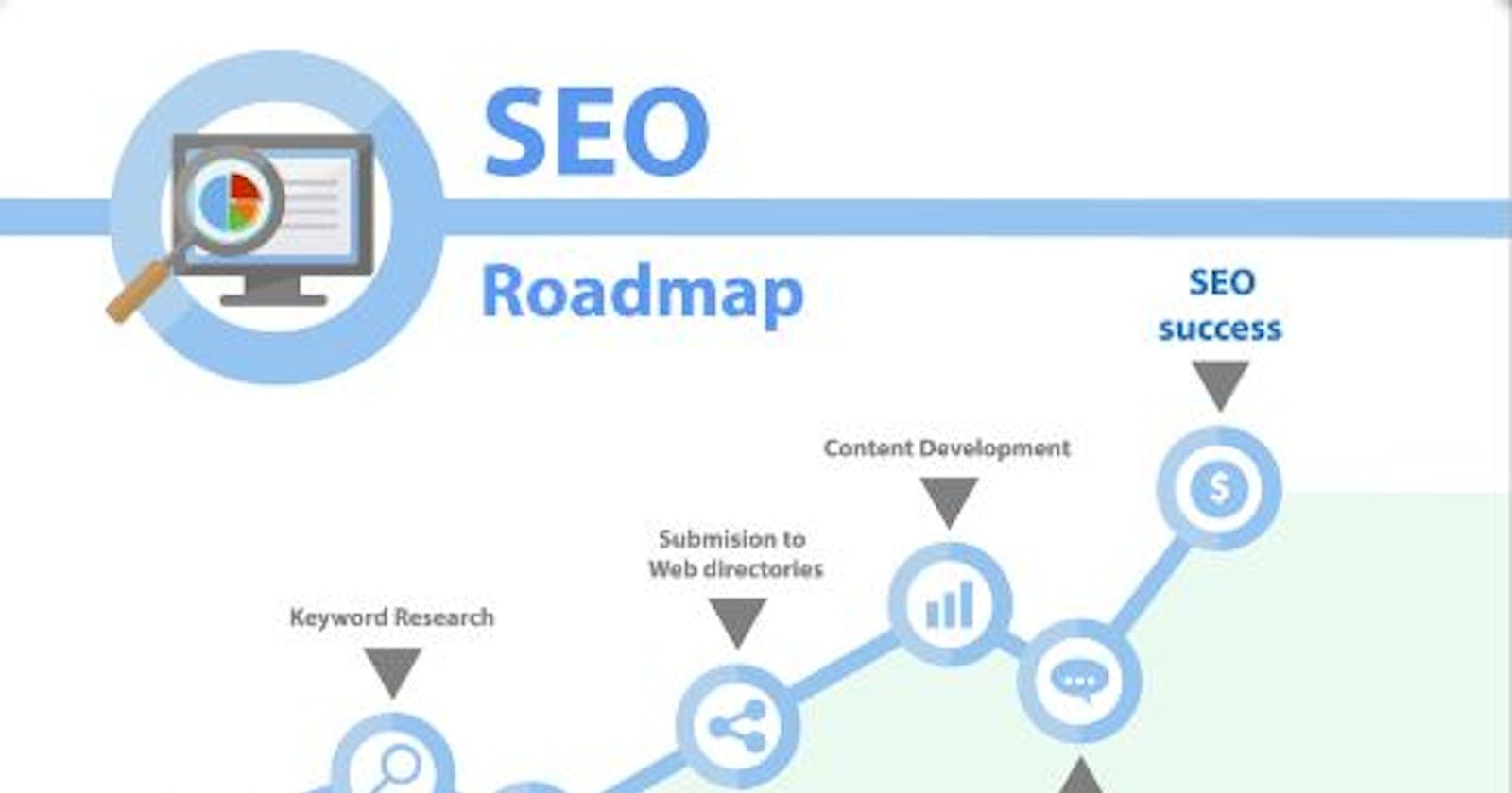 Tips to Build an SEO Roadmap with the Help of a Dental SEO Company