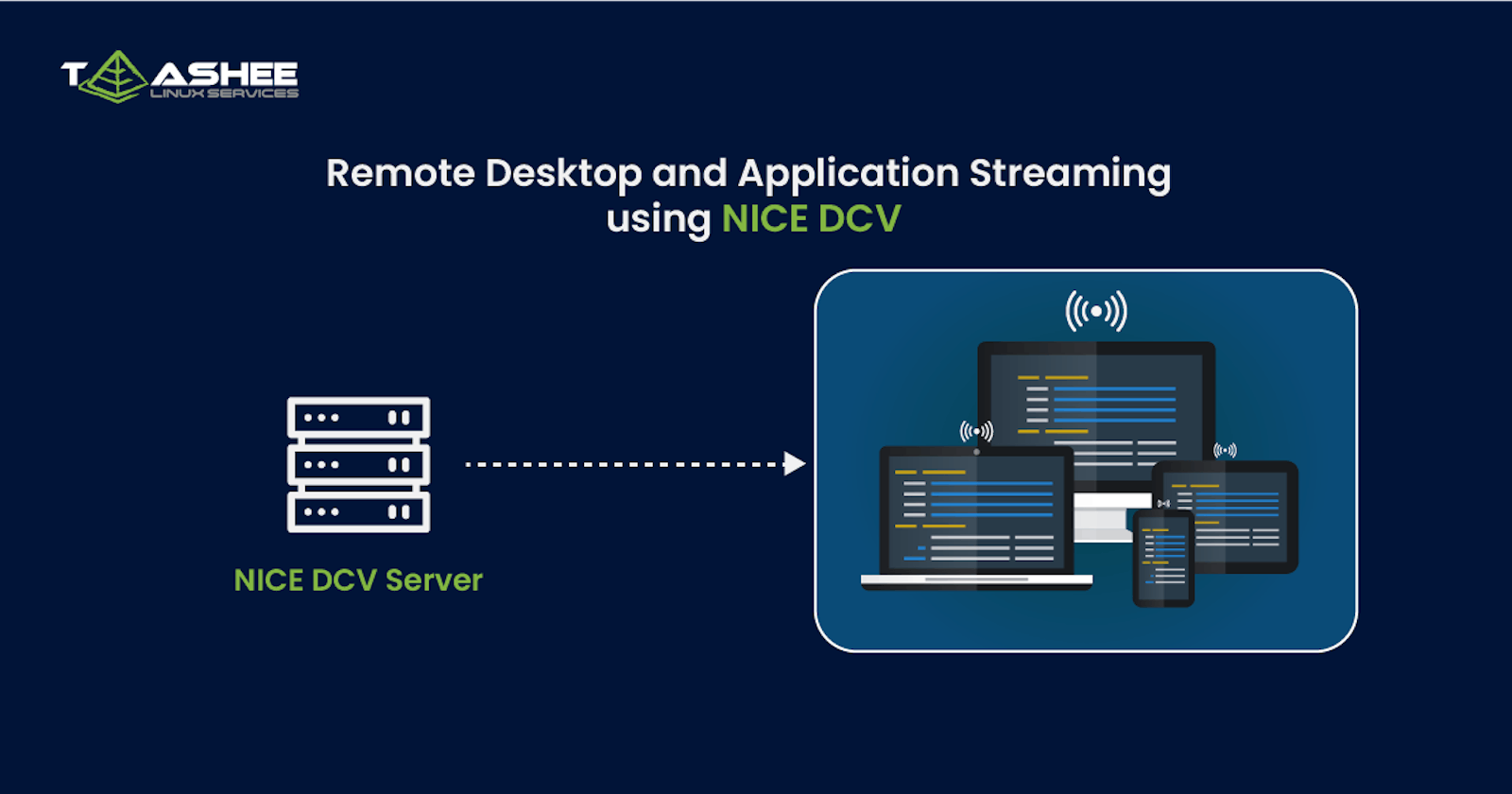 How To Stream Your Software Applications in HQ using NICE DCV aka AWS AppStream 2.0?