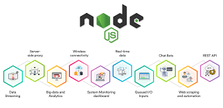 How to Install Node.js and NPM on Windows and Mac?
