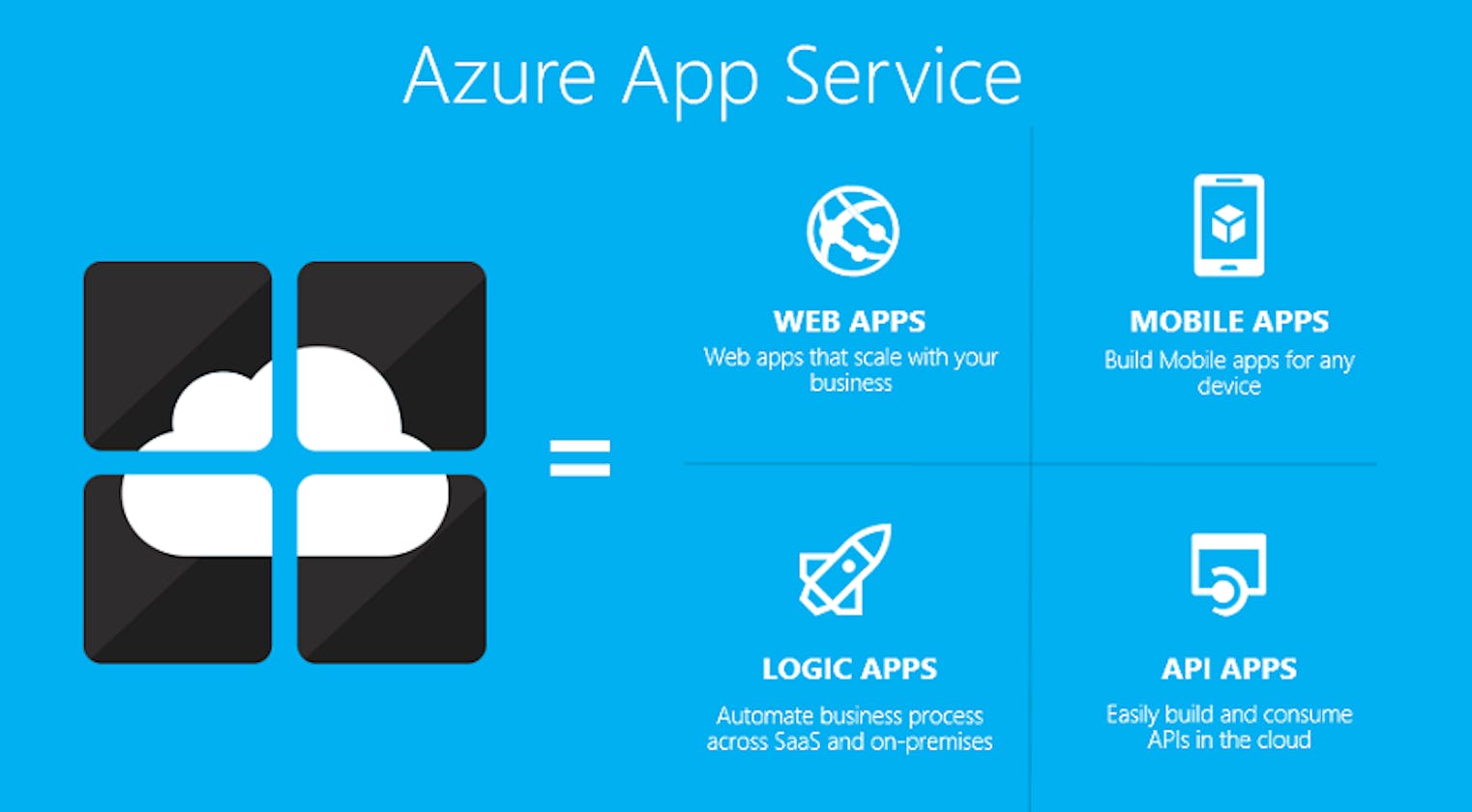 Azure App Service: A Managed Platform for Web, Mobile, and API Apps