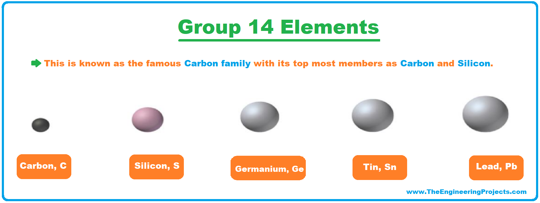 GeTurn Hypothesis (C, Si, Ge....)