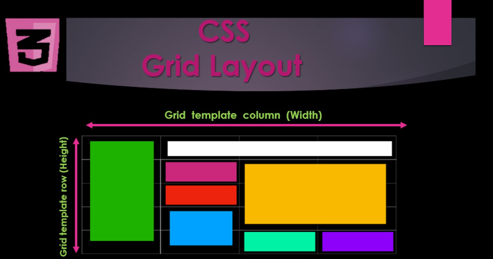 Css Grid :An Ultimate  Guide