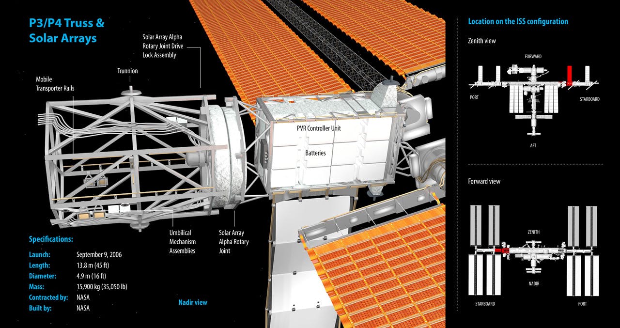ISS Integrated Truss Structure; Image Credit: Eugen Dobric, SpaceCraftEarth