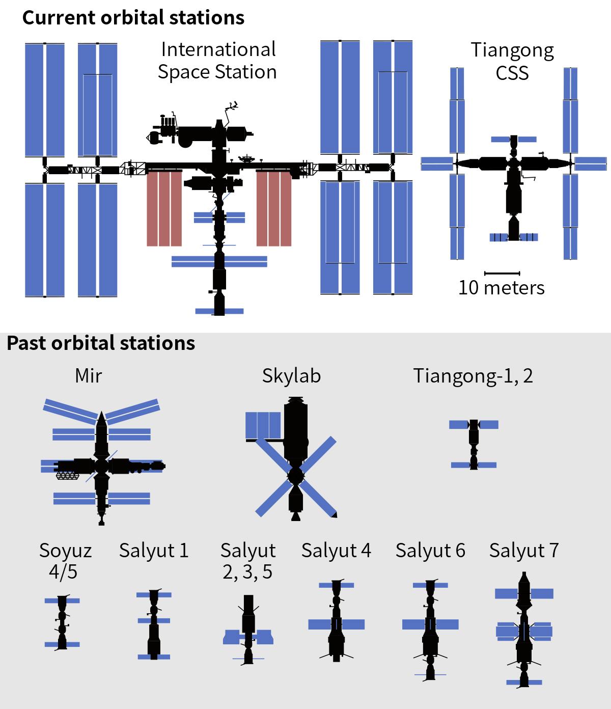 Space Station; Credit: Wikipedia