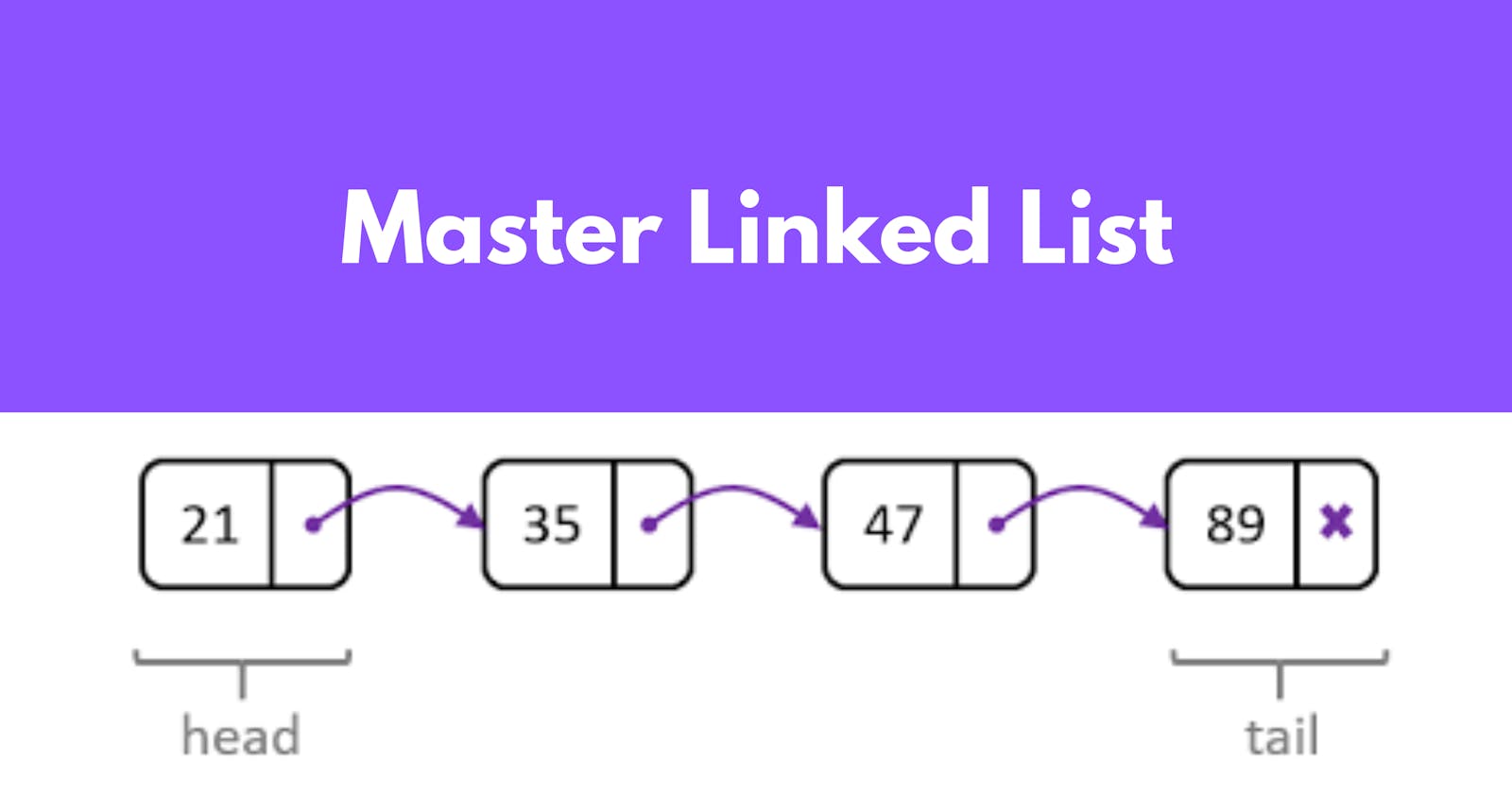Master  Linked List to Crack Any Interview