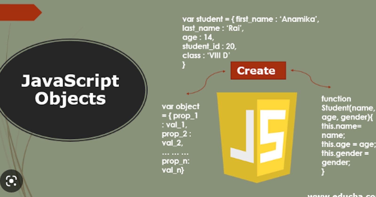 Javascript object and its method