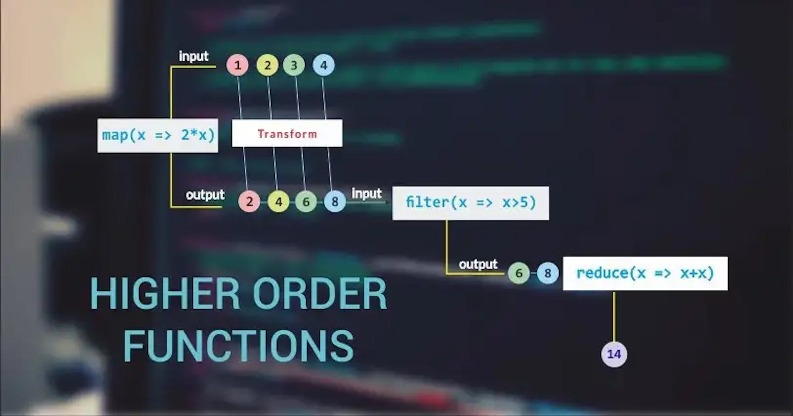 Higher-Order Functions — JavaScript