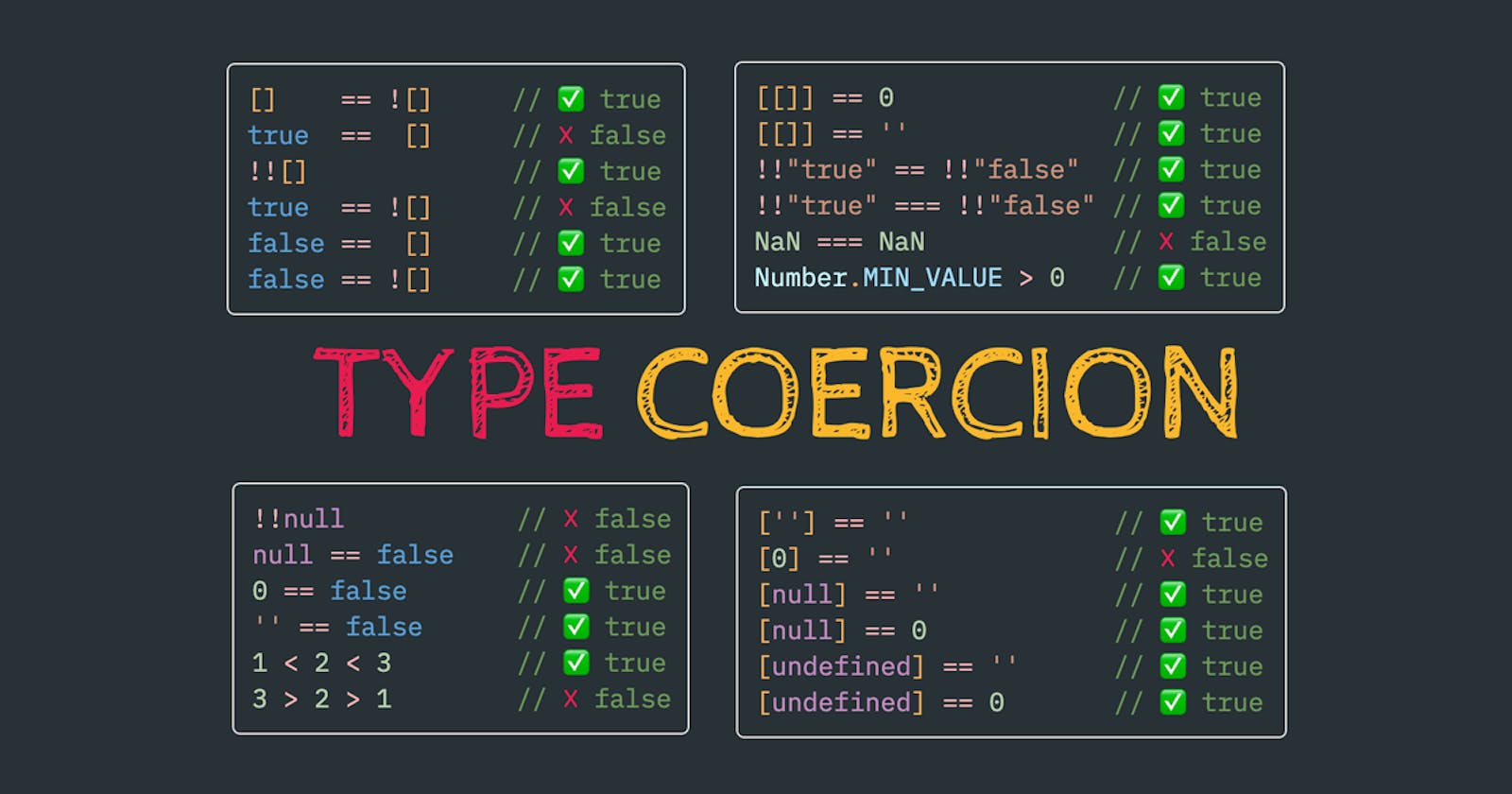 Type Coercion , == operator & strict equality