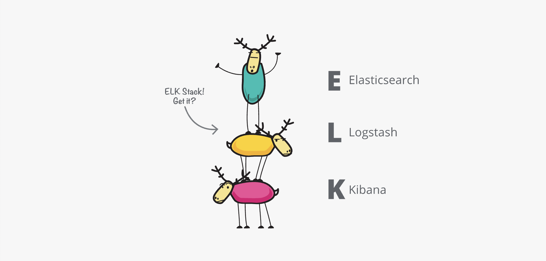 Streamline Your Data Workflow with Docker and ELK