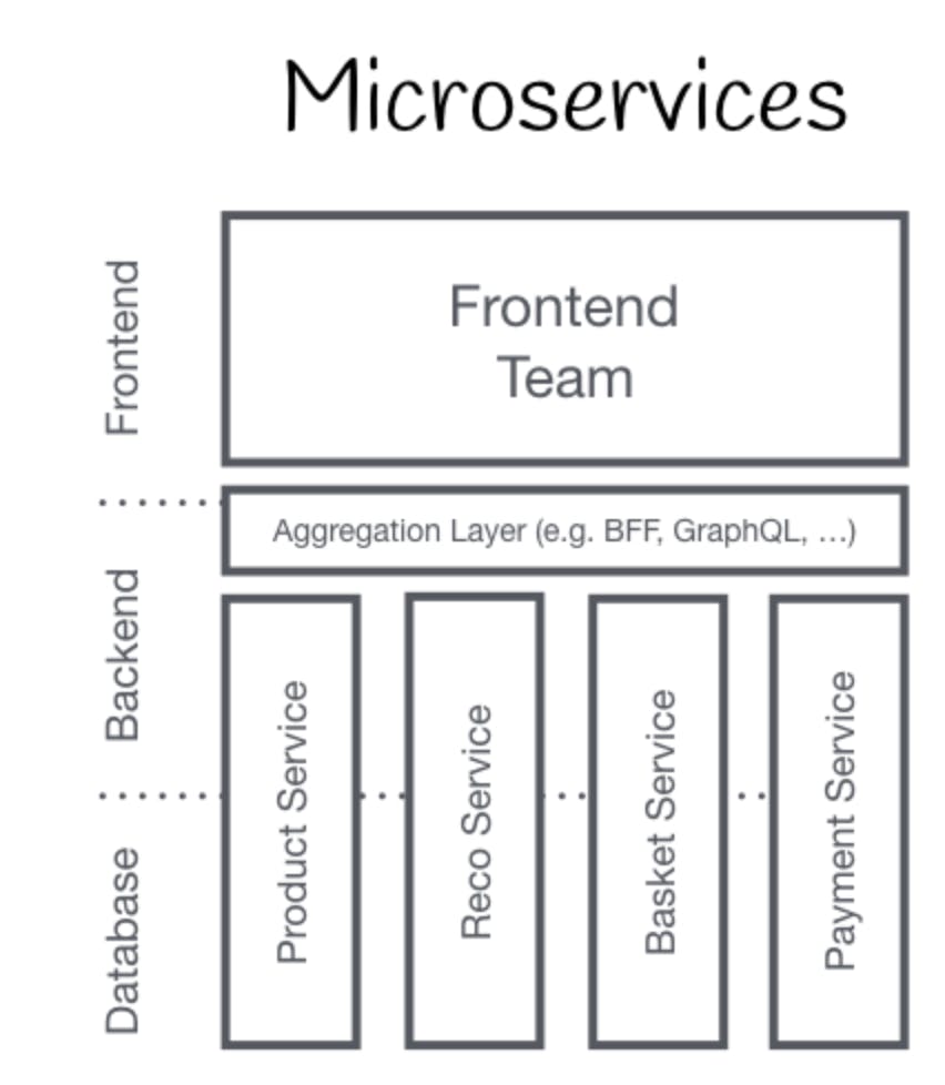 Image from micro-frontends.org