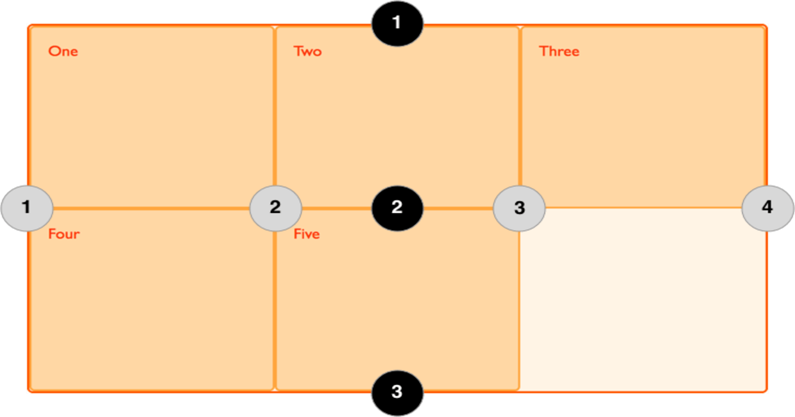 Repeating Grid Lines in CSS using grid-template-columns....