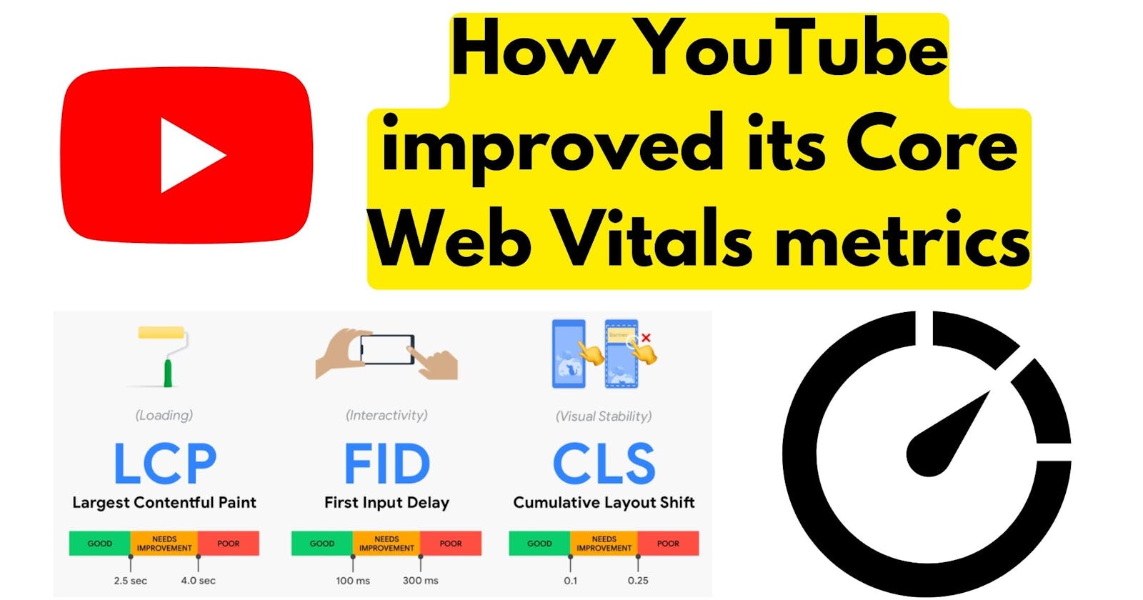 How YouTube built a faster experience for developing countries by improving Core Web Vitals