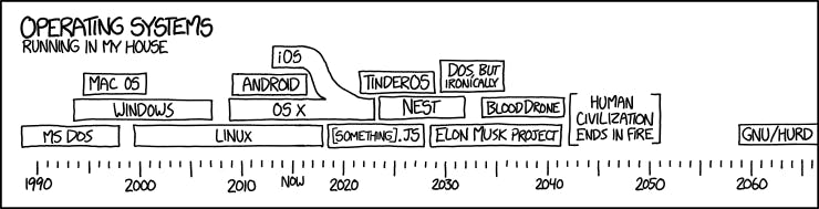 XKCD operation systems
