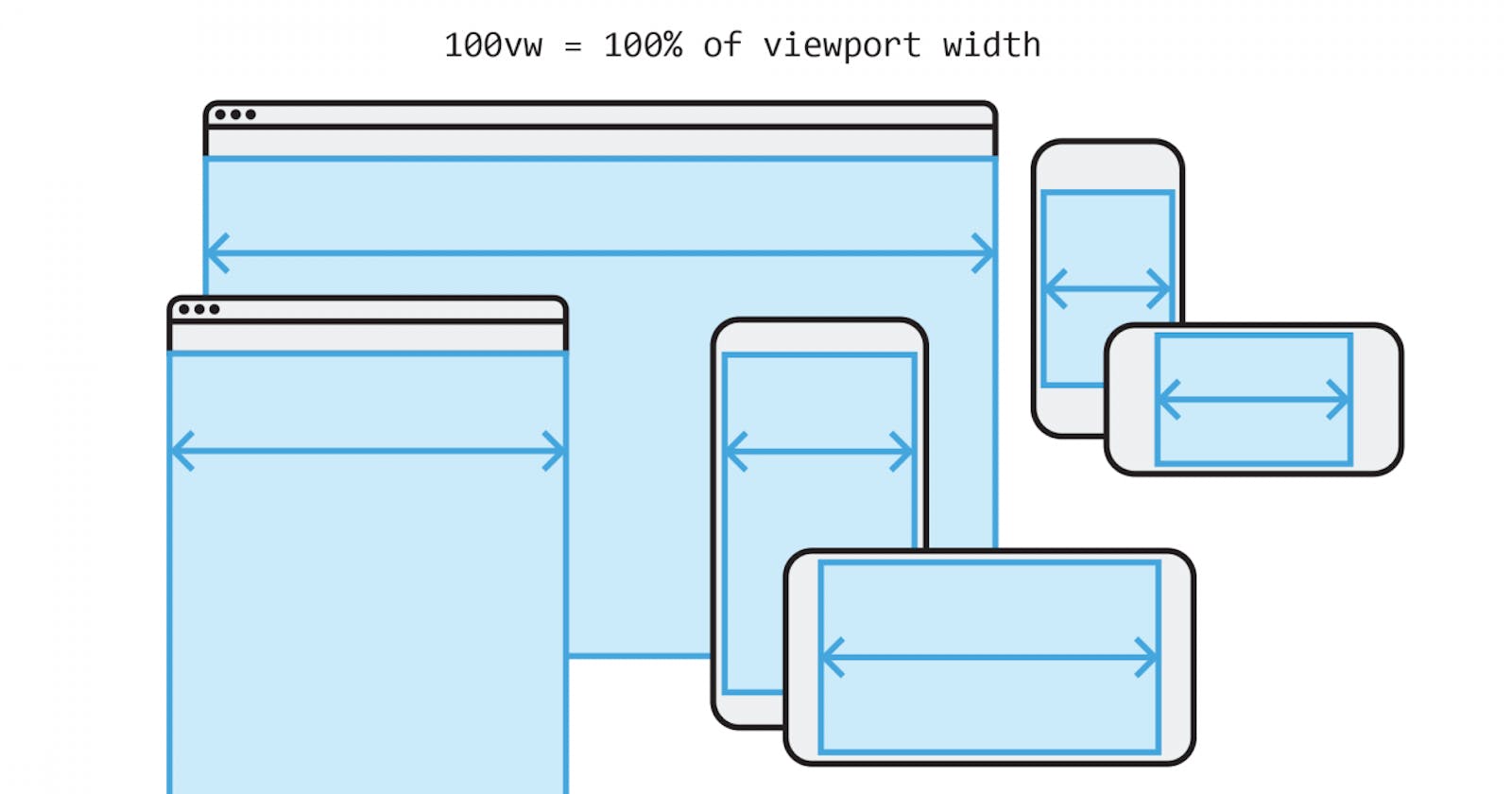 Why using VW and VH viewport measurements in CSS can be dangerous