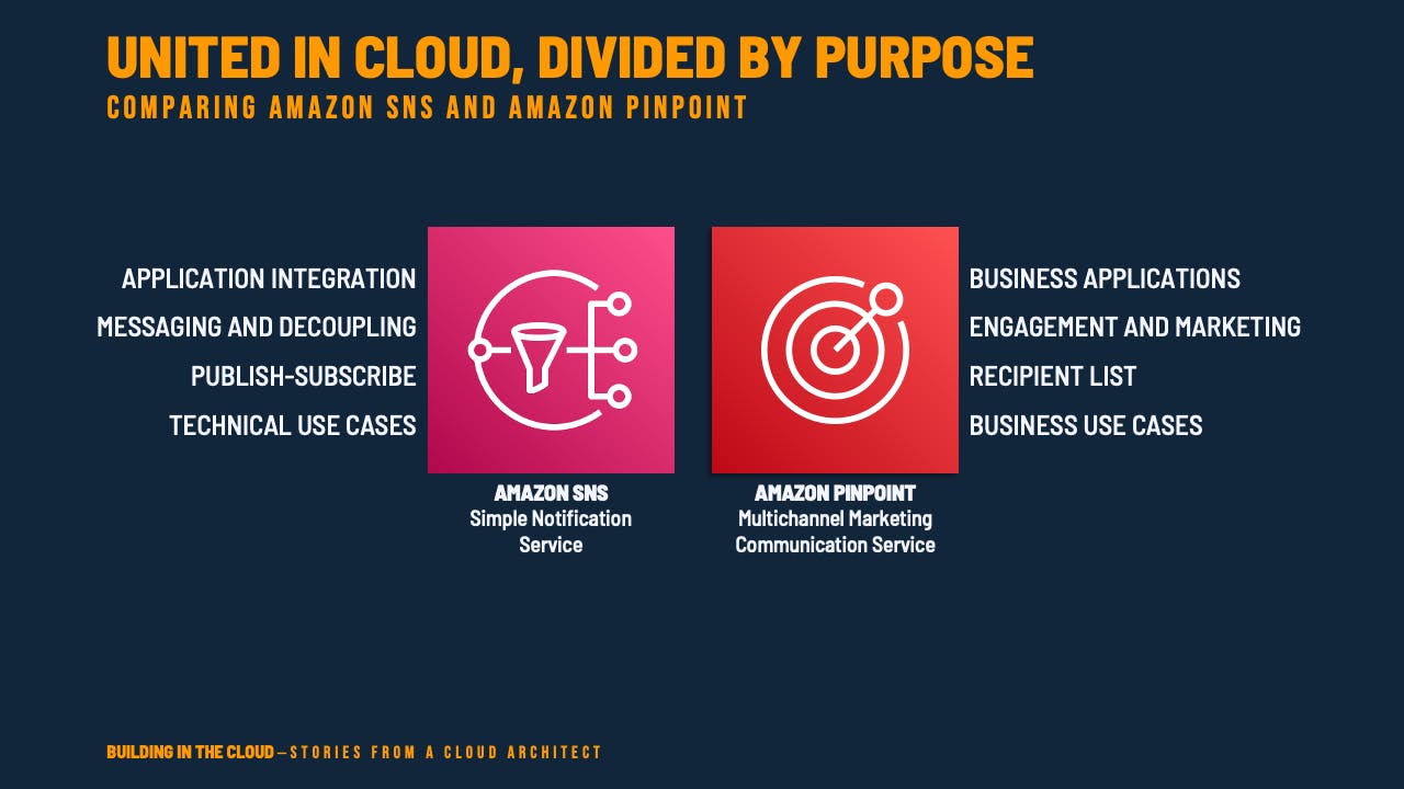 United in cloud, divided by purpose - Comparing Amazon SNS and Amazon Pinpoint