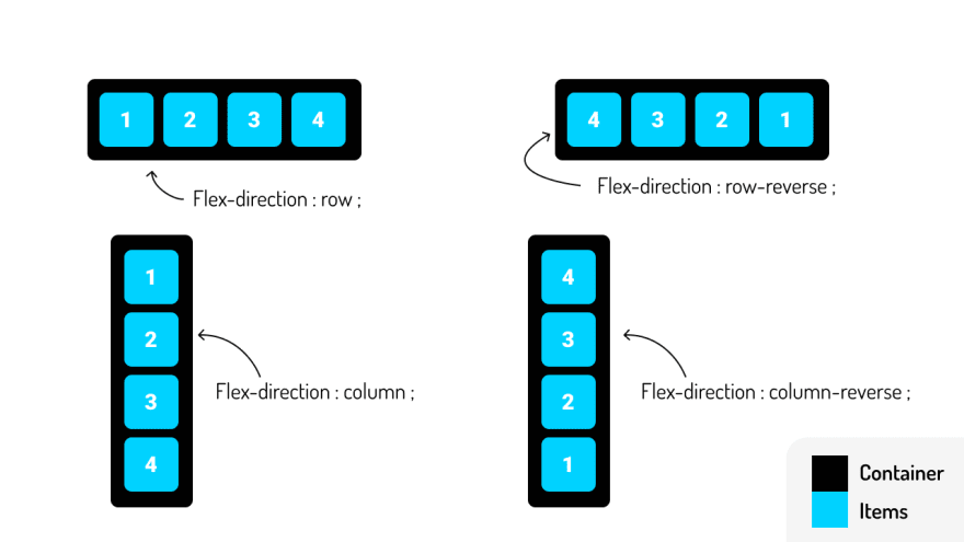 Flex Box (CSS)
