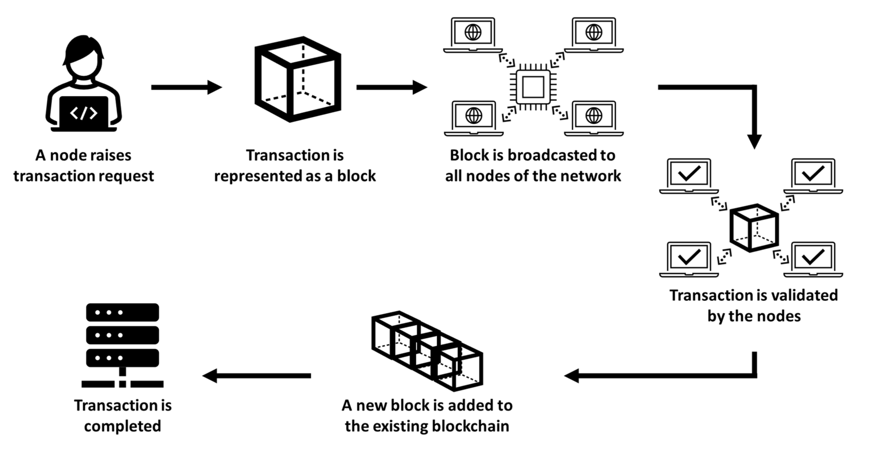 Blockchain Basics: A Beginner's Guide to Understanding the Technology