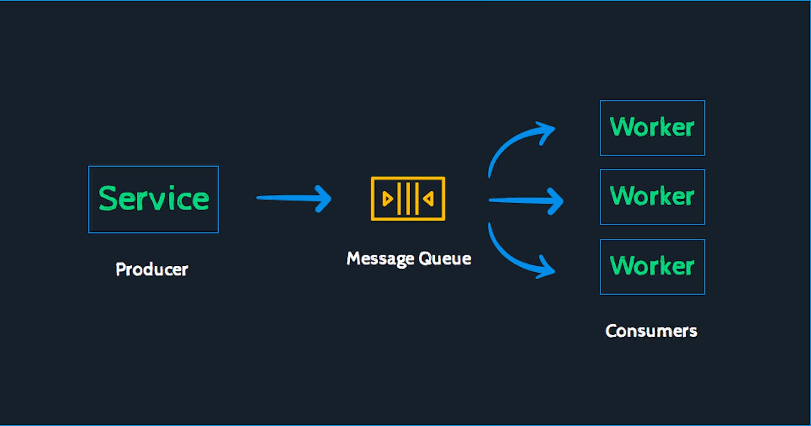 What is a Message Broker?