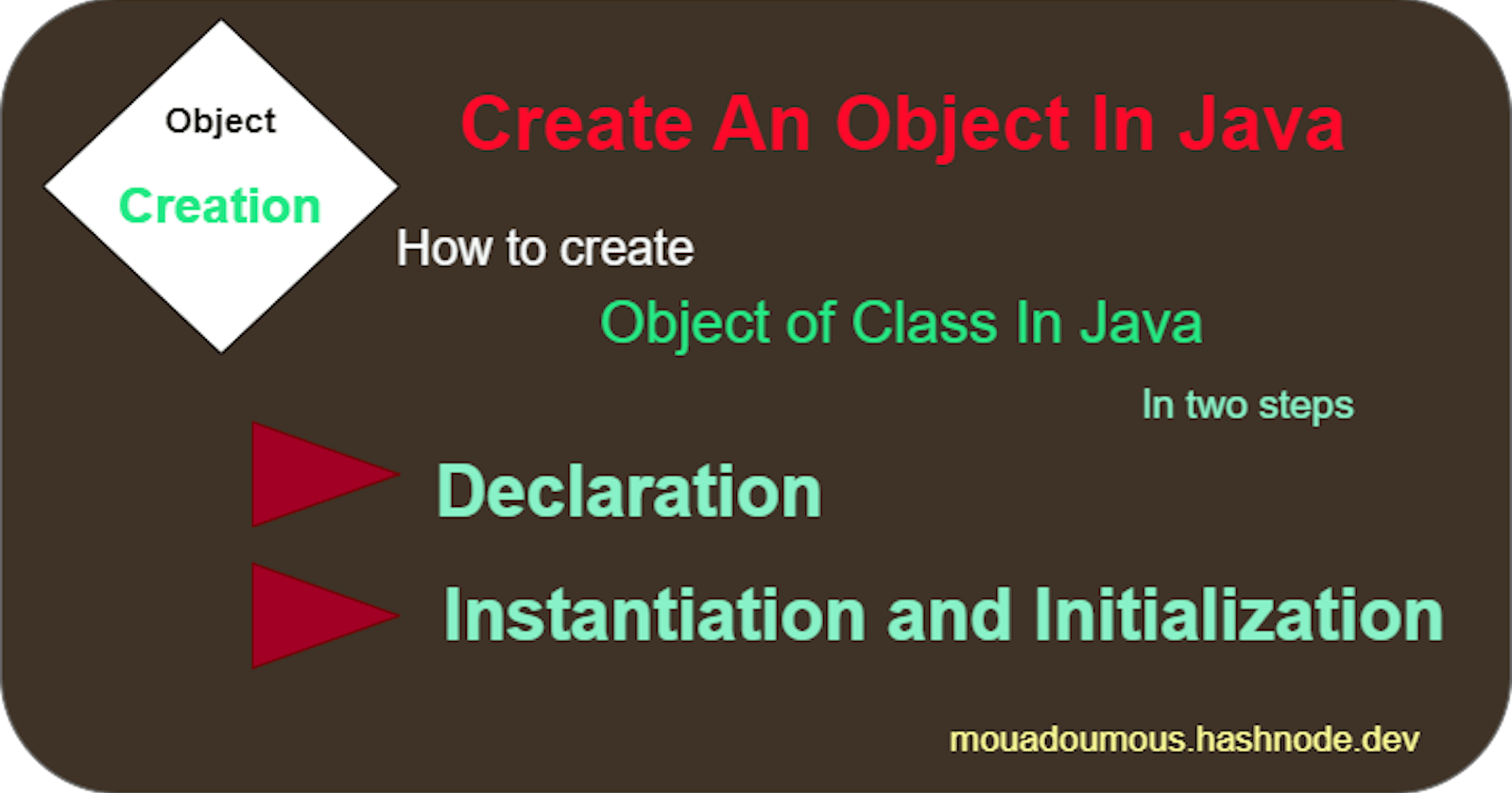 Create an Object in Java