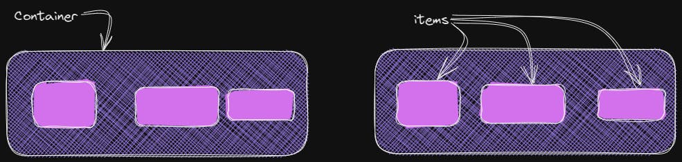 Properties for the Parent (flex container)