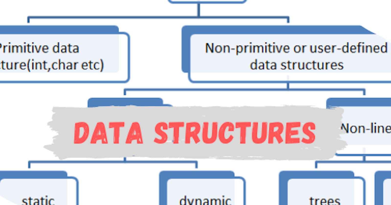 All You Need To know About Data Structures…