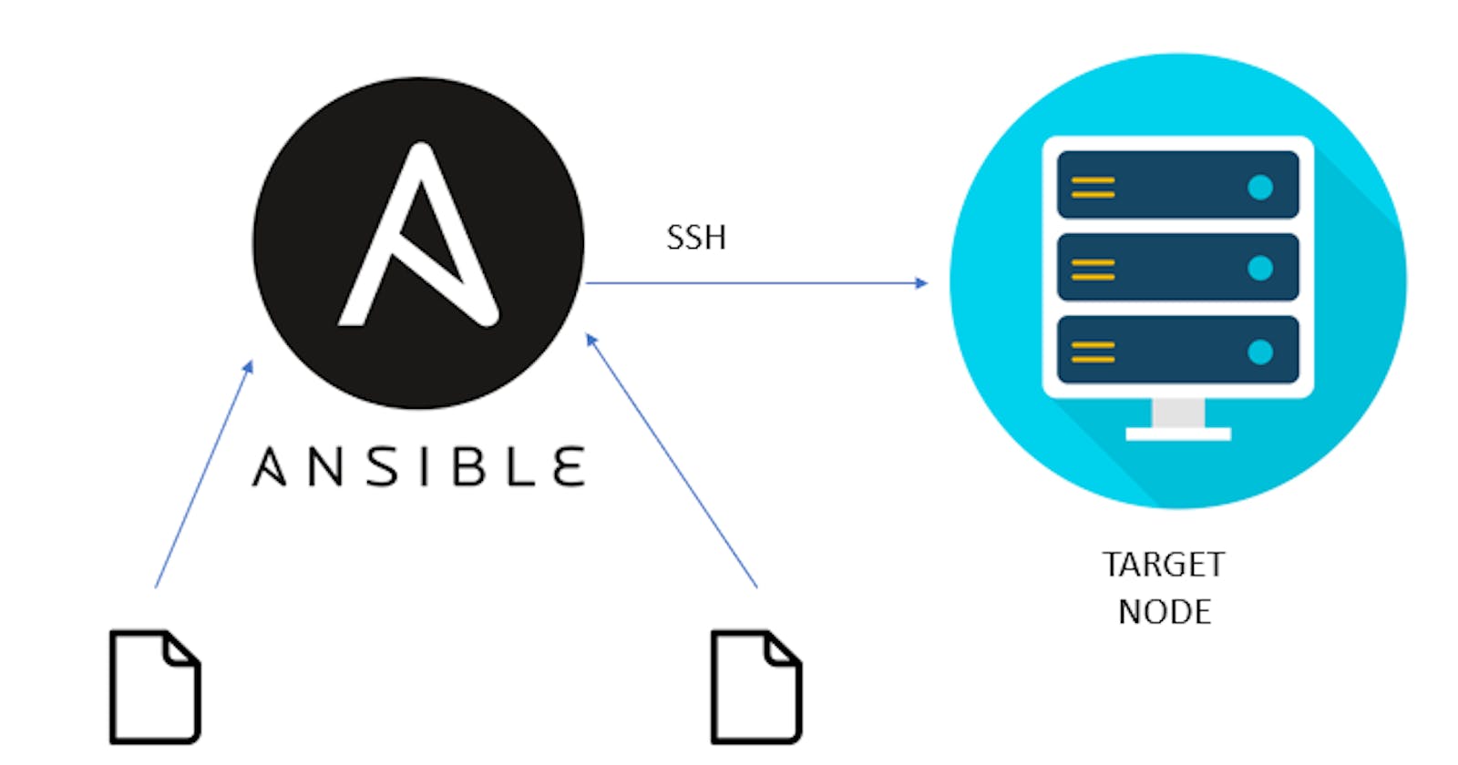 Add SSH Key to AWS EC2 Instance using Ansible Playbook