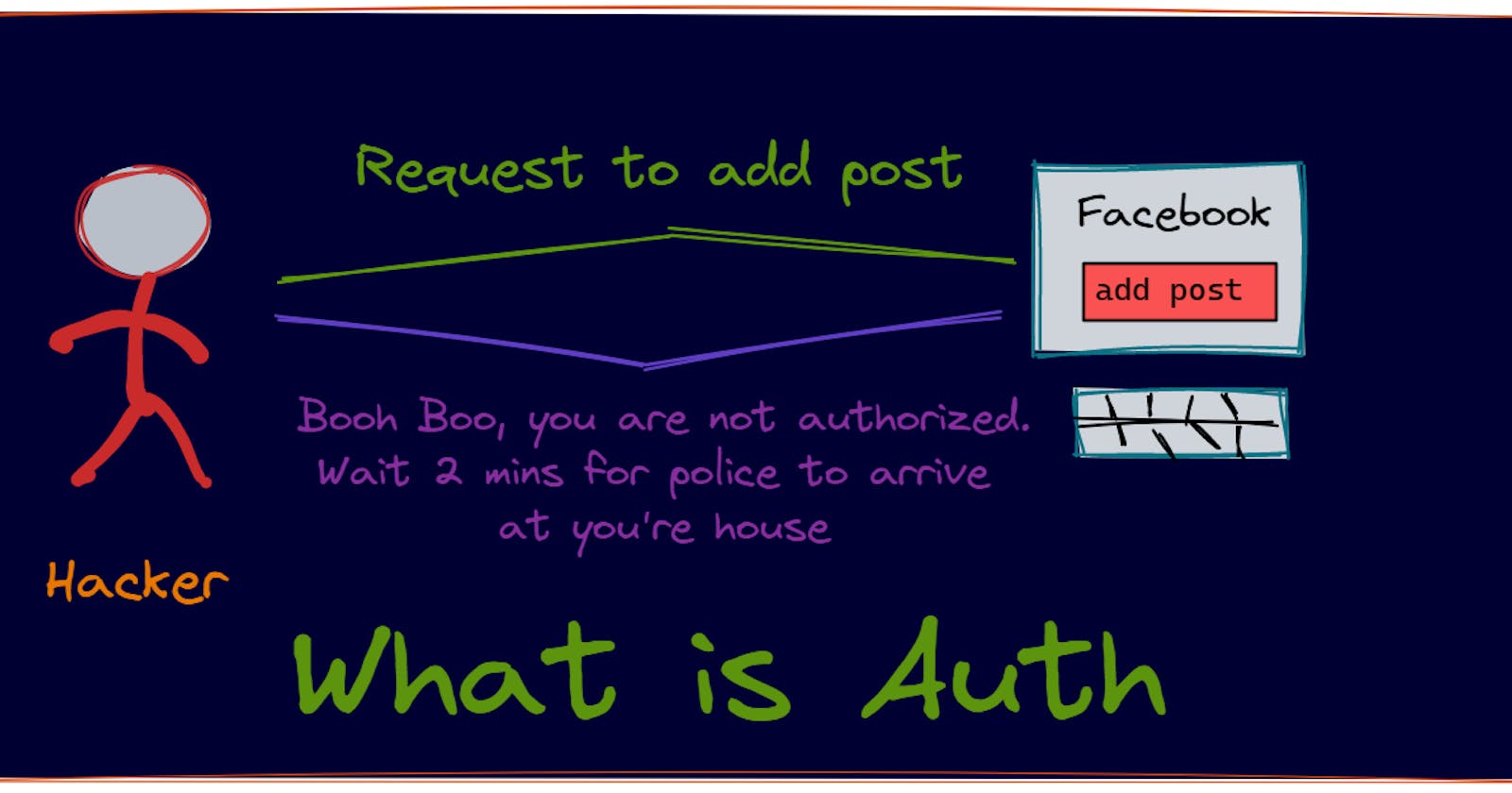 Big picture of what Auth is