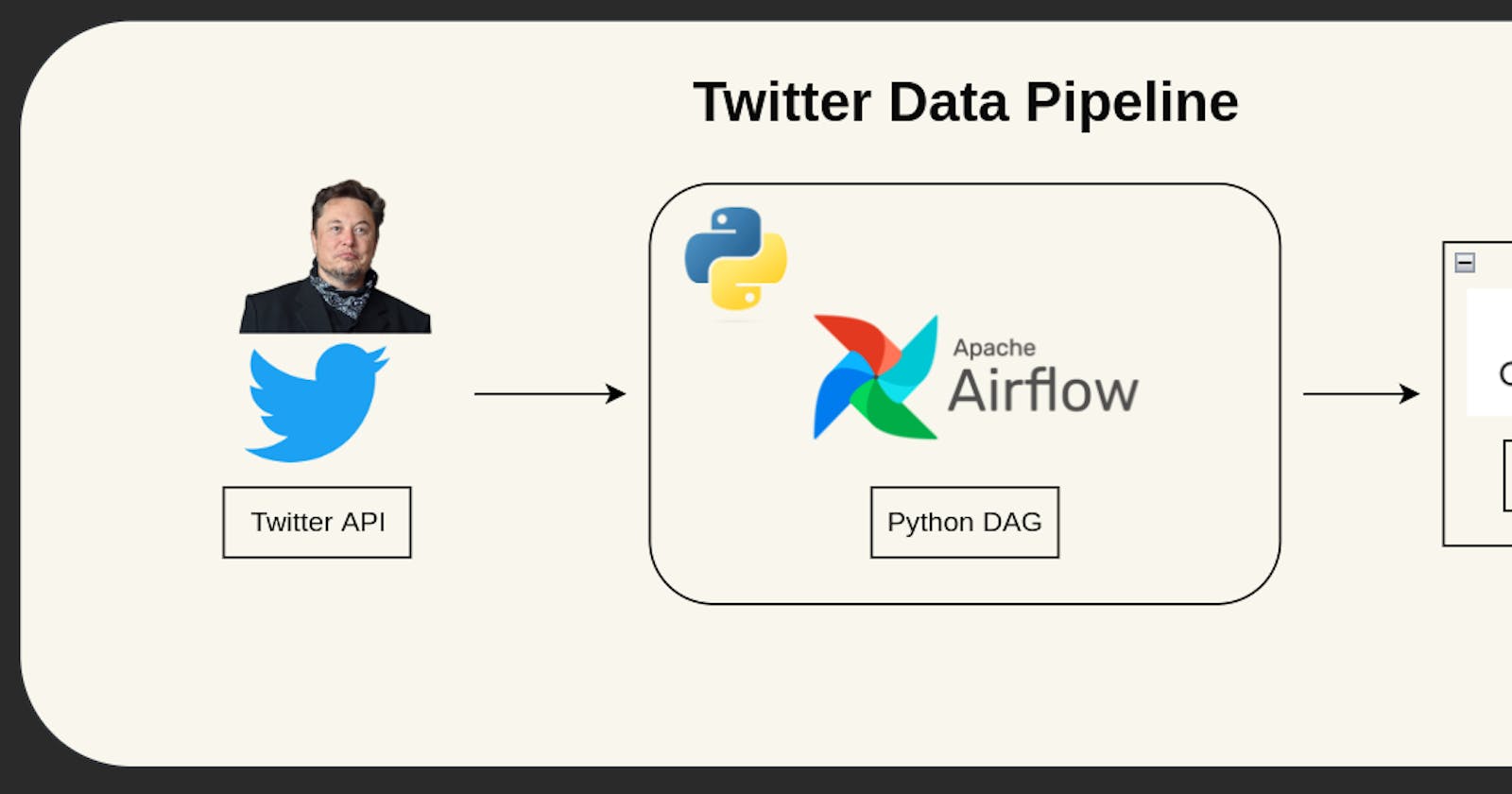 Twitter Data Pipeline with Apache Airflow + MinIO (S3 compatible Object Storage)