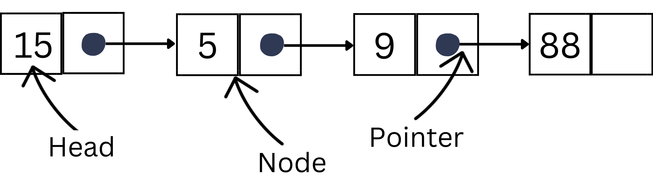 Linked List
