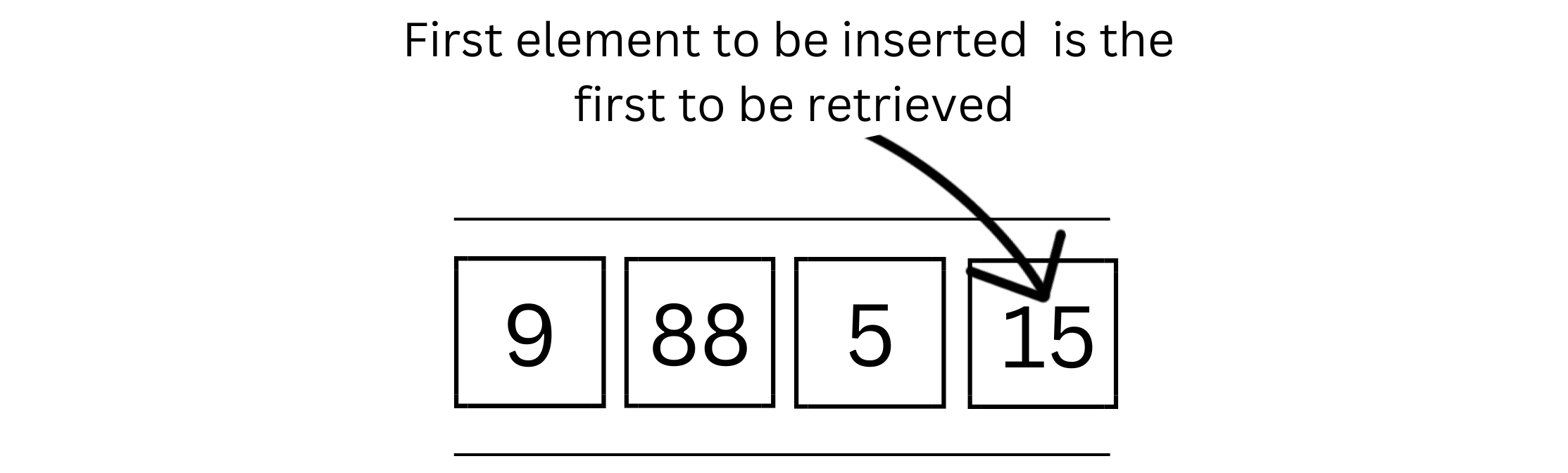 Queue