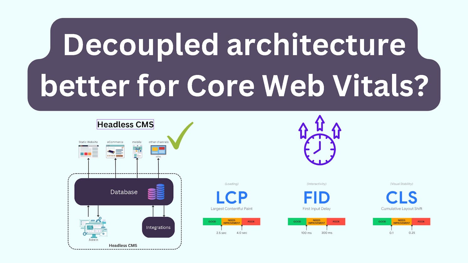 The Case for Headless CMS: How a Decoupled Architecture Can Boost Your Core Web Vitals Scores