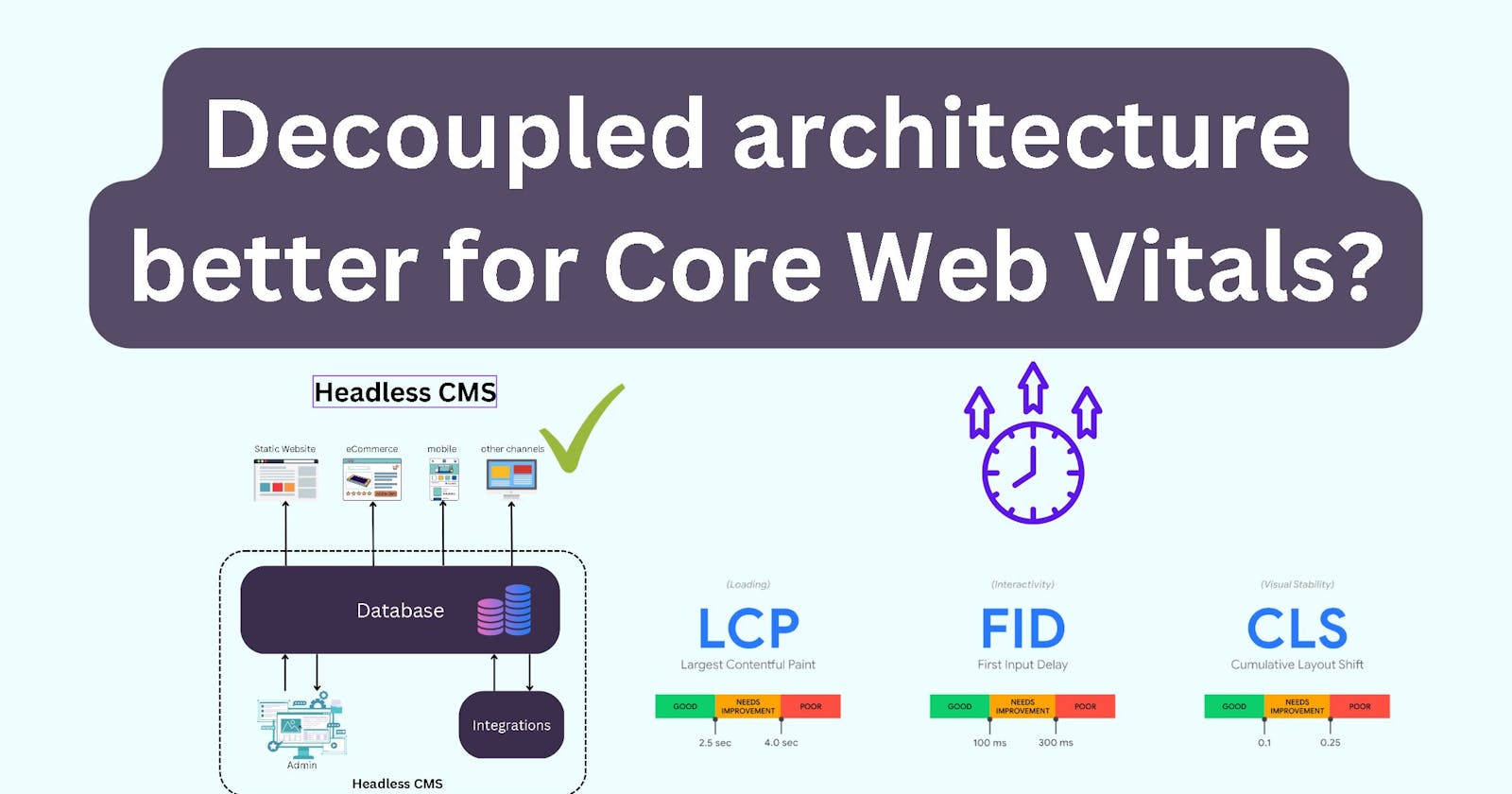 The Case for Headless CMS: How a Decoupled Architecture Can Boost Your Core Web Vitals Scores