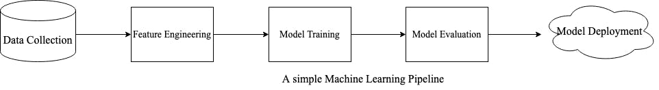 A simple Machine Learning Pipeline