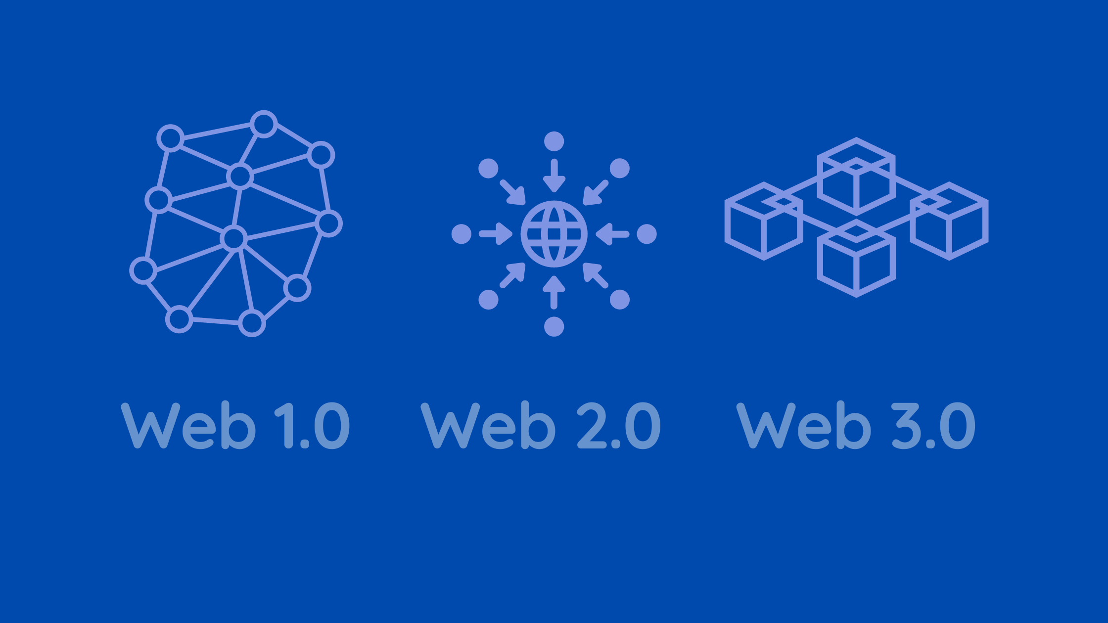 Generations of the web: A Small introduction to web 1, web 2, and web 3