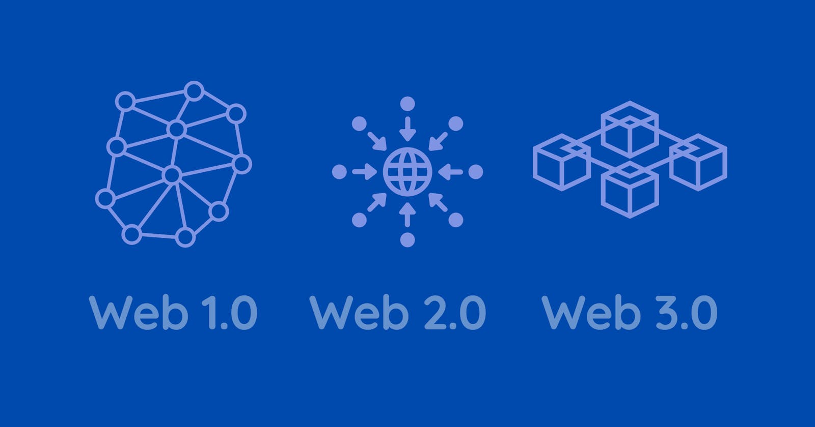 Generations of the web: A Small introduction to web 1, web 2, and web 3