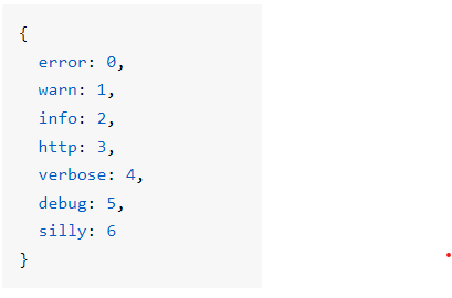 Image displaying logging levels