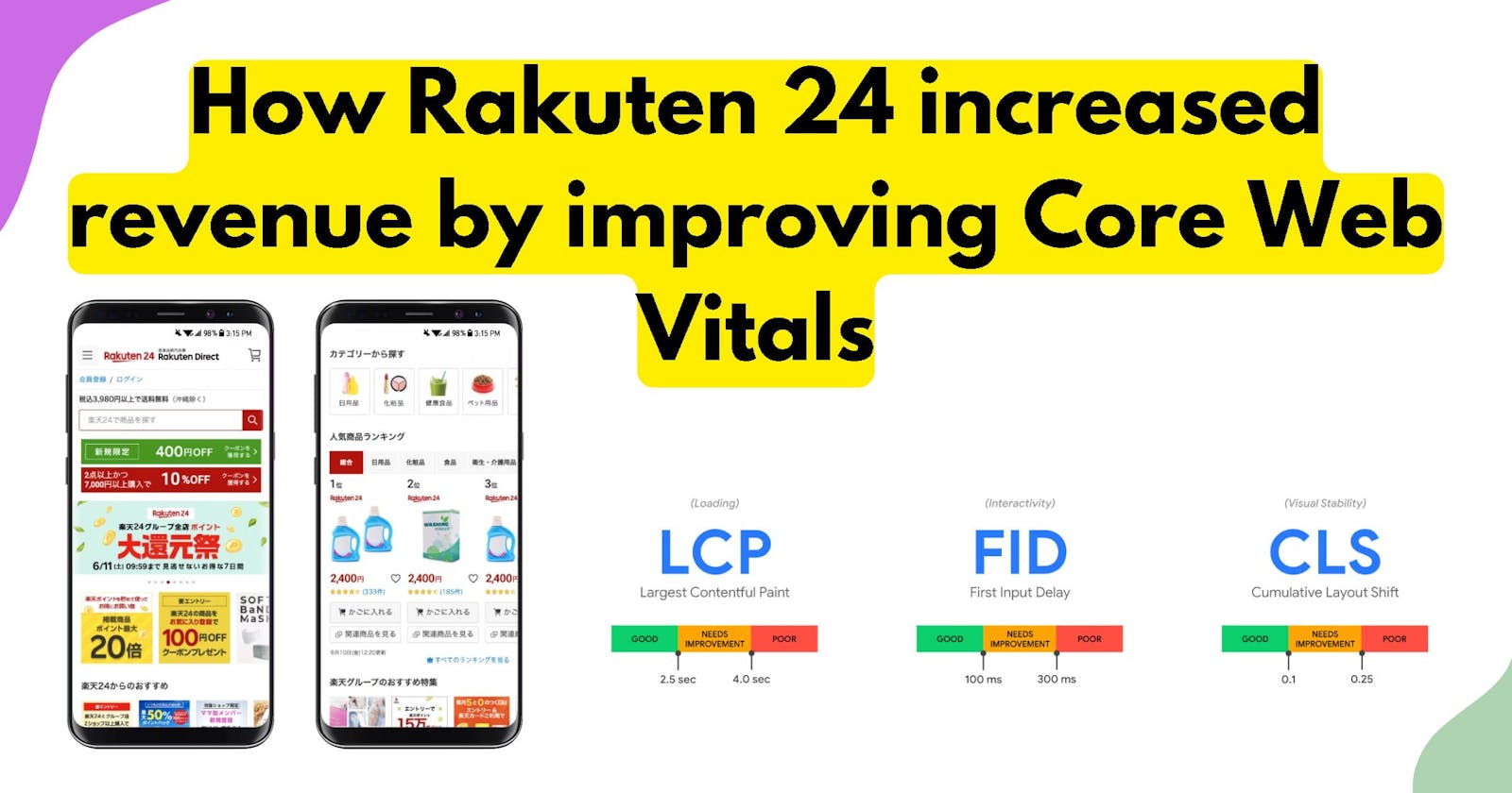 The Power of Proactive Performance Optimization: Rakuten 24's Success Story