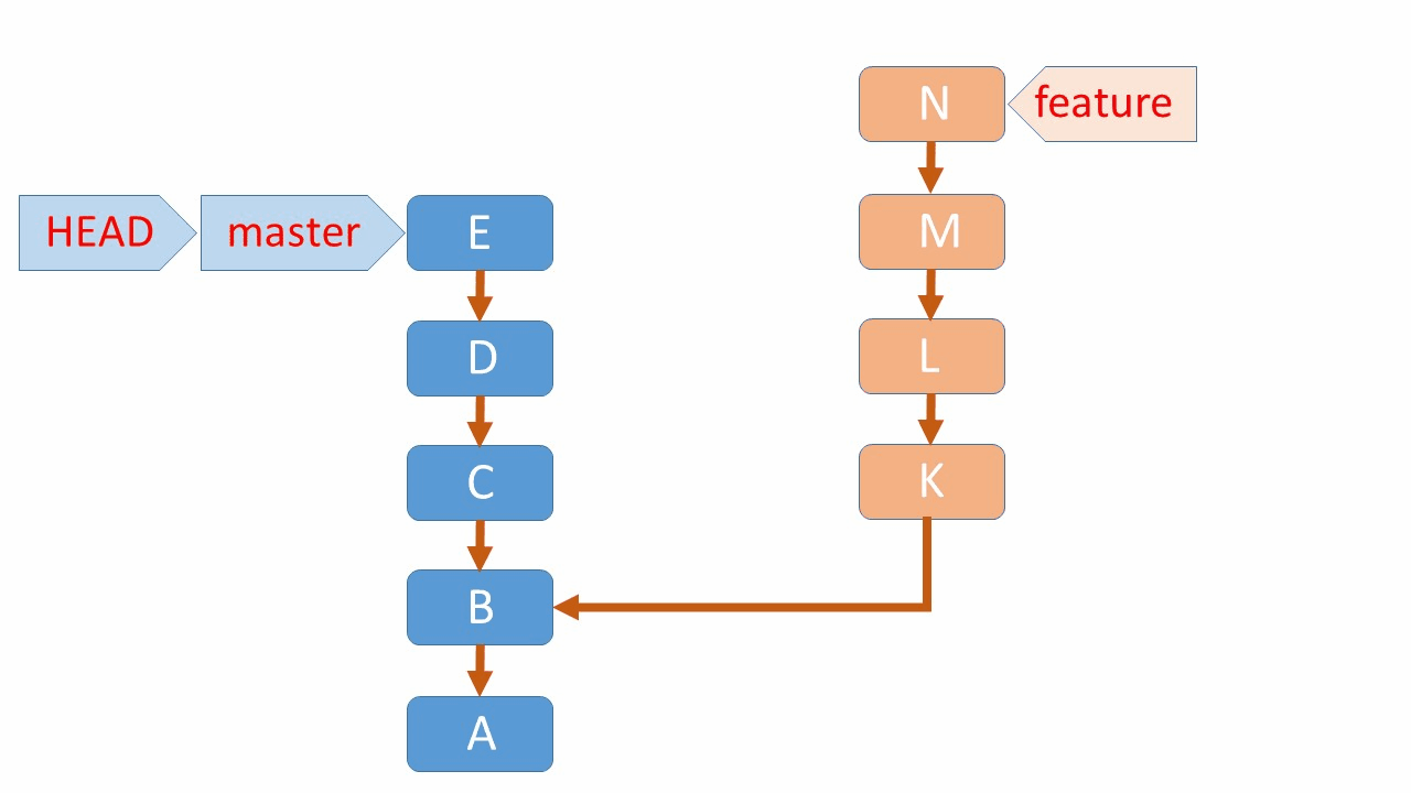 cherry-pick (stack overflow)